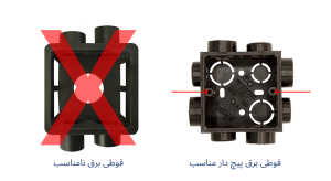 قوطی برق کلید لمسی